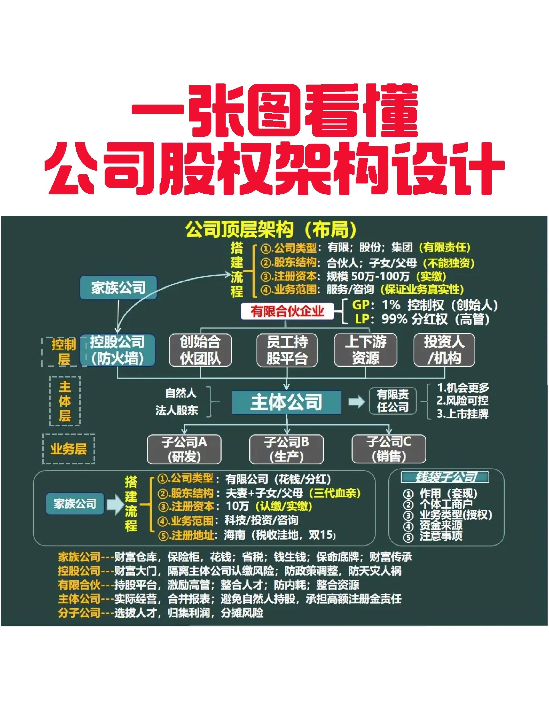 萍乡市VIE架构企业上市规划(vie架构香港上市的优点)