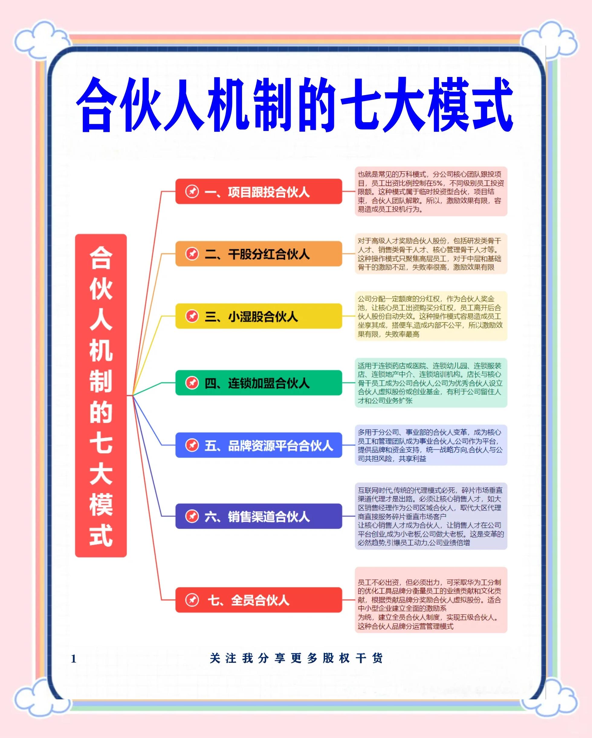 萍乡市数字化供应链合伙人机制(数字化供应链合伙人机制有哪些)