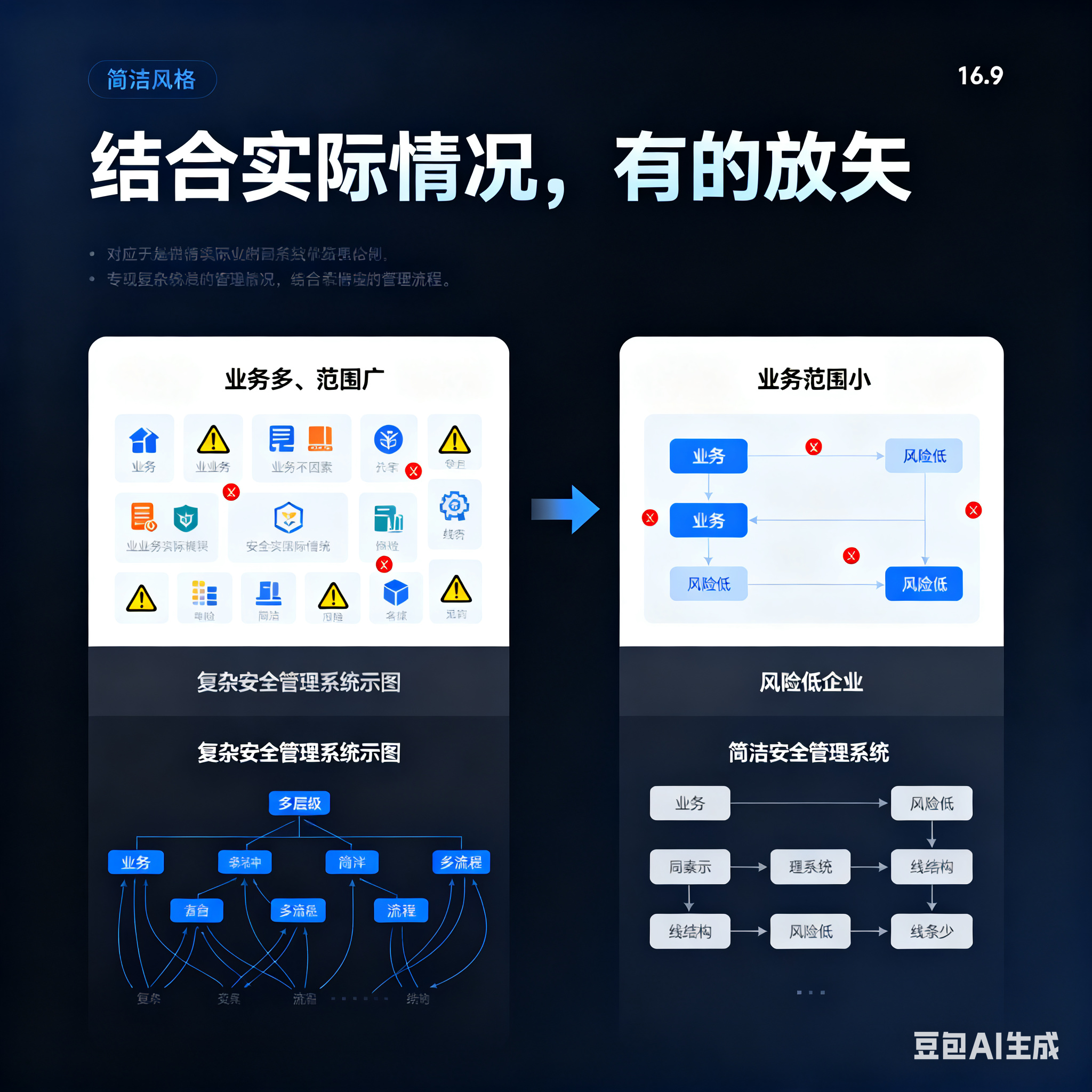 萍乡市整合风险如何解决(整合风险是什么意思)
