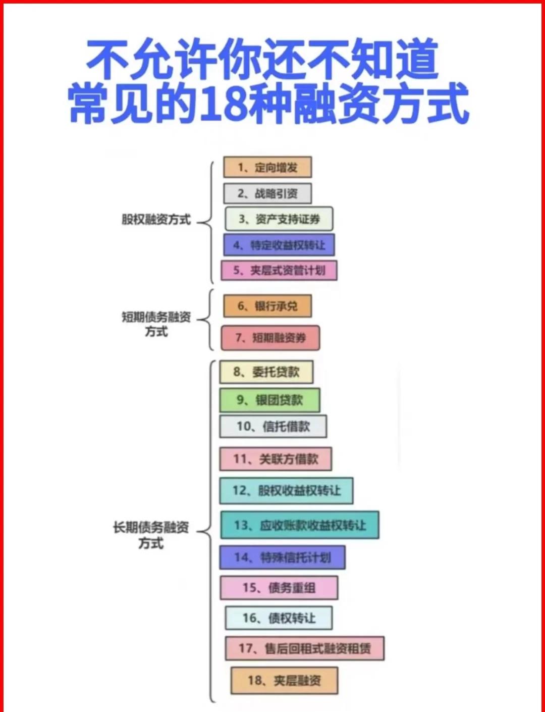 萍乡市战略融资成本控制(战略融资意味着什么)
