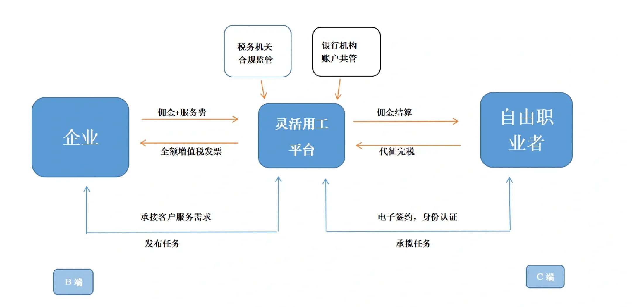 萍乡市灵活合伙人机制(合伙人机制的五大优势)