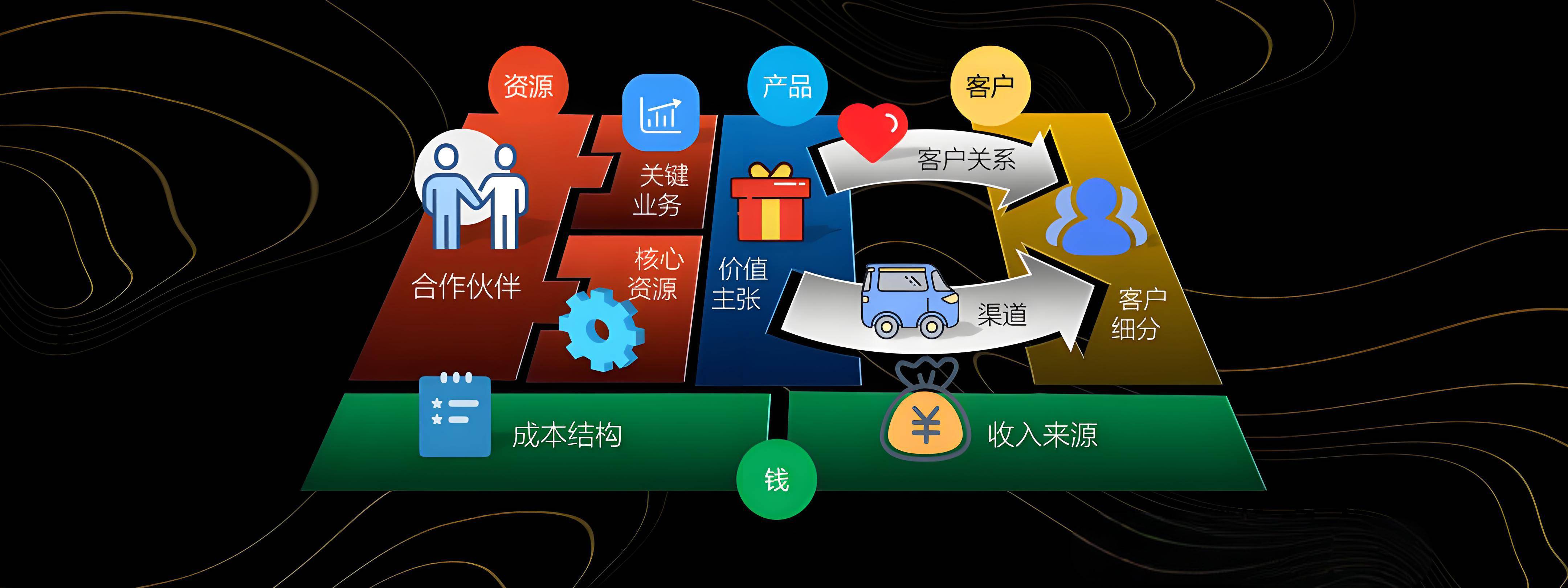 萍乡市烟台专业商业模式升级(烟台模式投资50300)