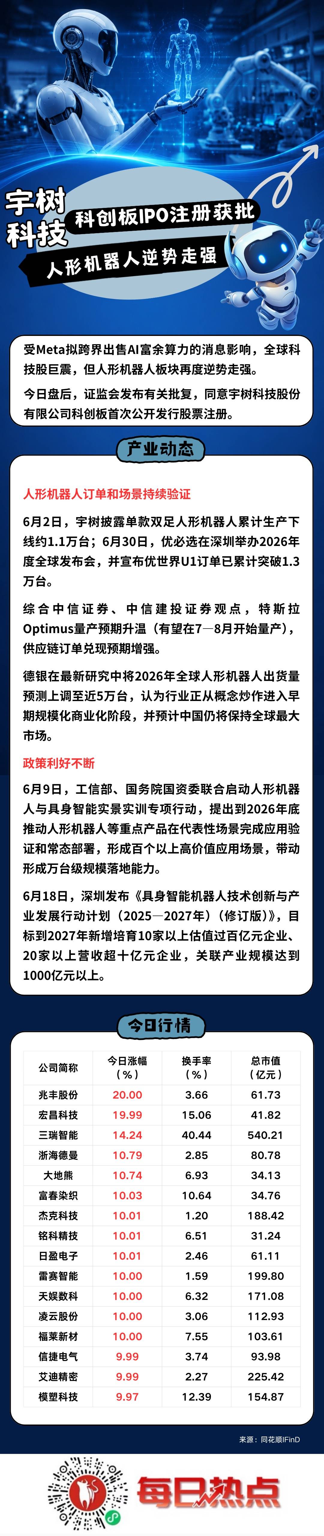 萍乡市贴身科创板上市机构(科创板拟上市企业名单)