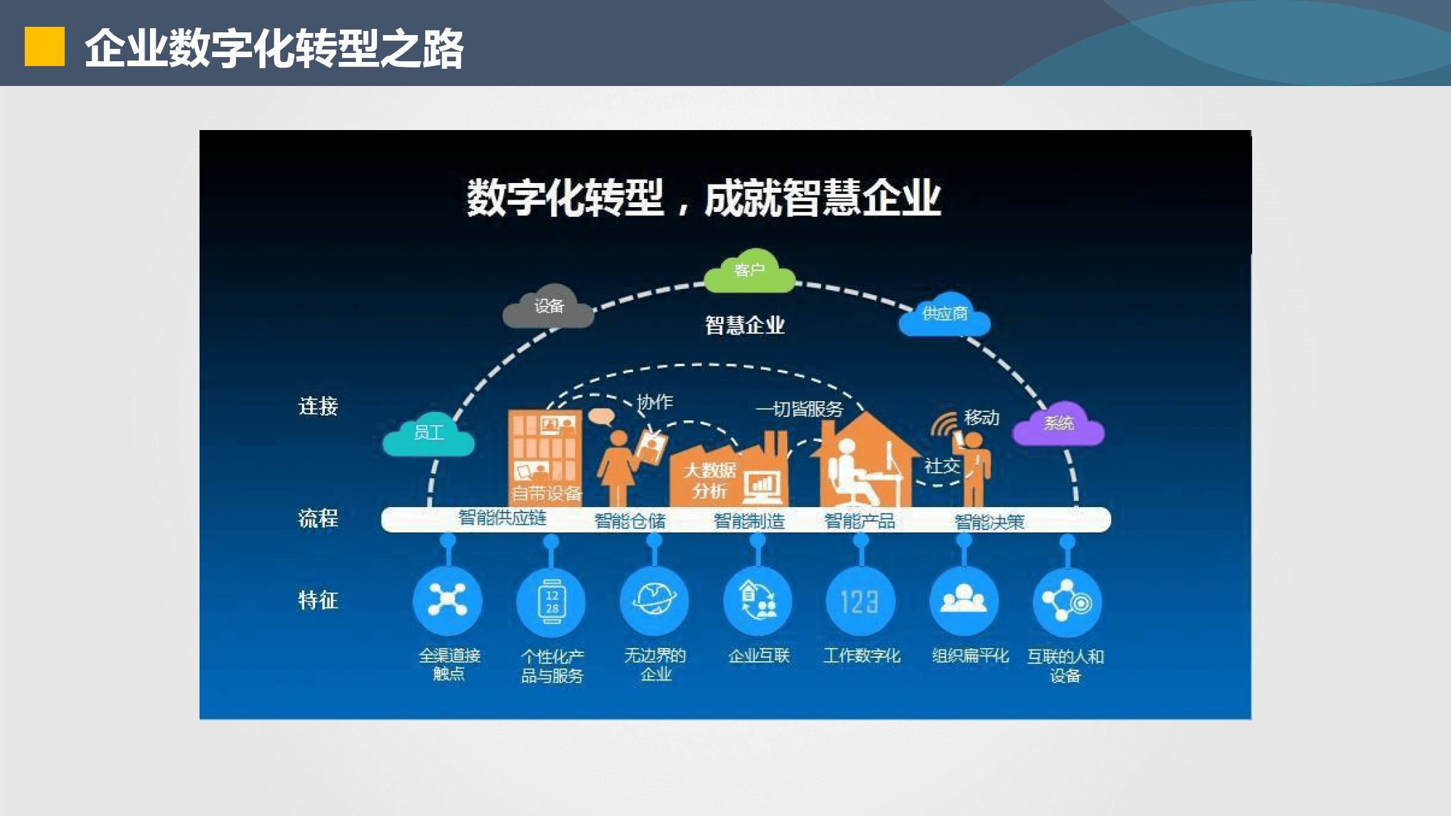 萍乡市器械企业数字化转型(器械企业数字化转型建议)