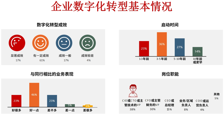 萍乡市昆明企业数字化转型(昆明数字经济发展规划)