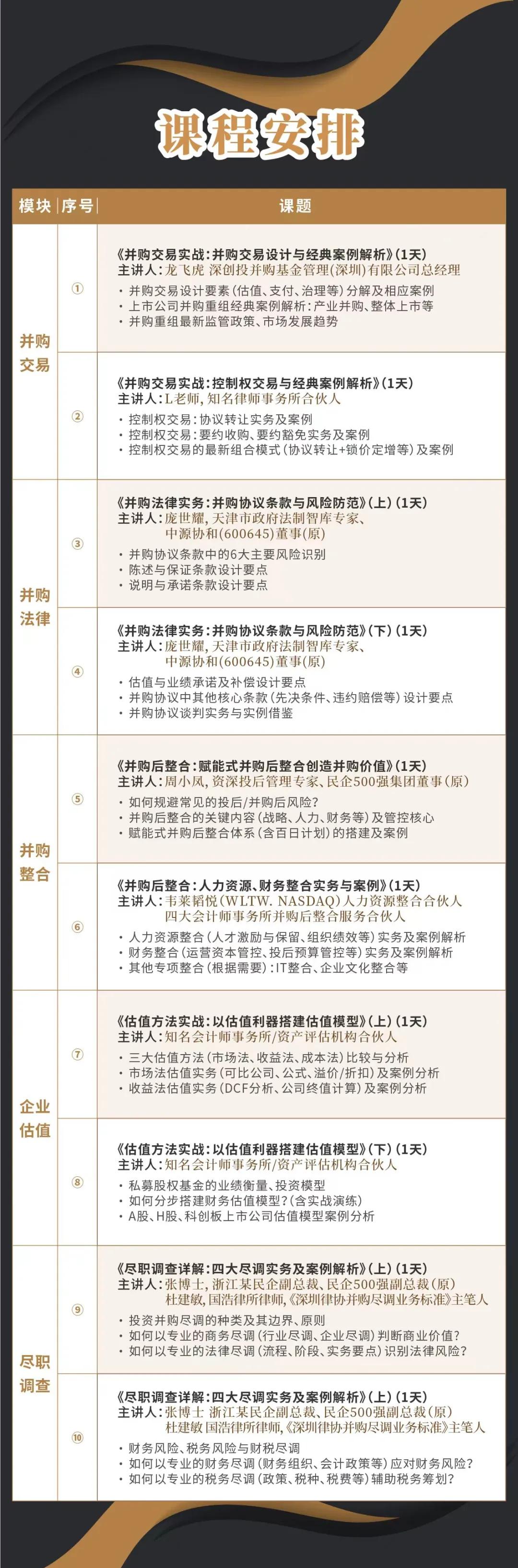 萍乡市实战型并购重组机构(实战型并购重组机构有哪些)
