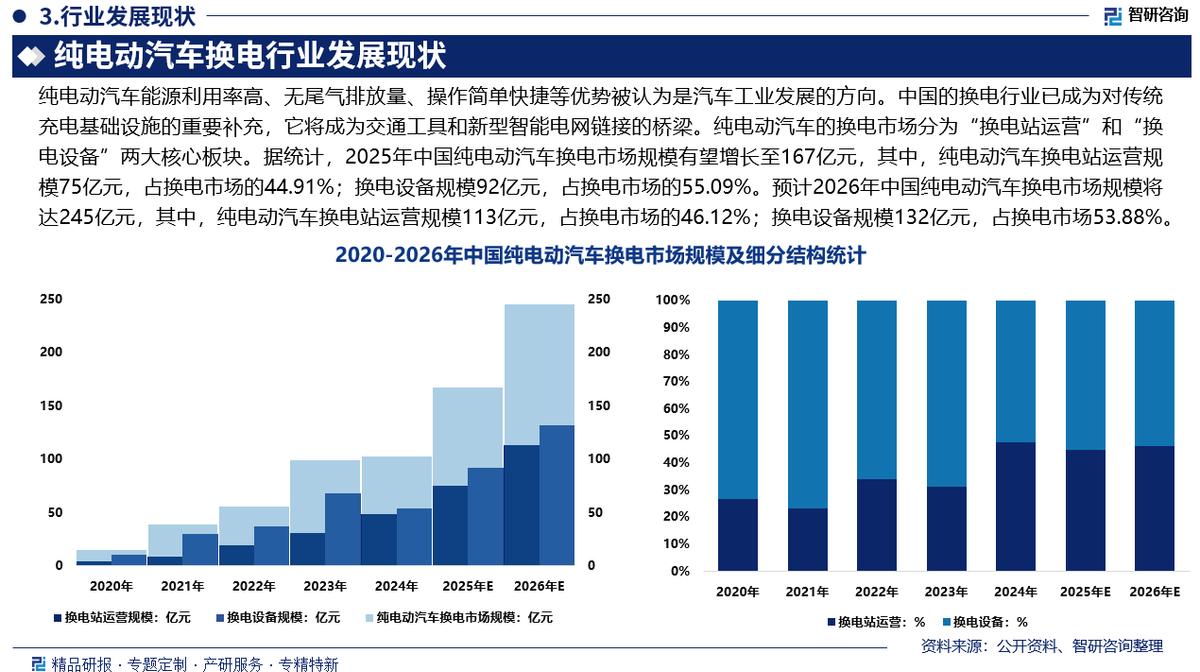 萍乡市新能源企业竞争分析(新能源汽车竞争战略分析)