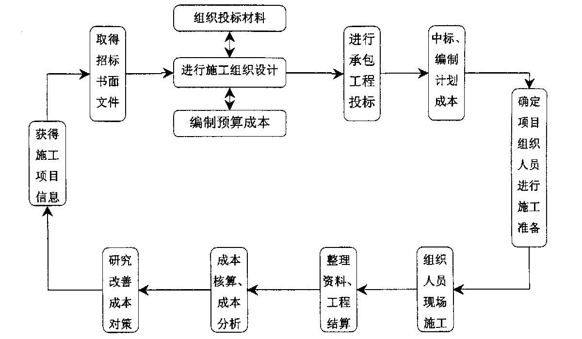 萍乡市全方位成本控制机构(全方位成本管理的优点)
