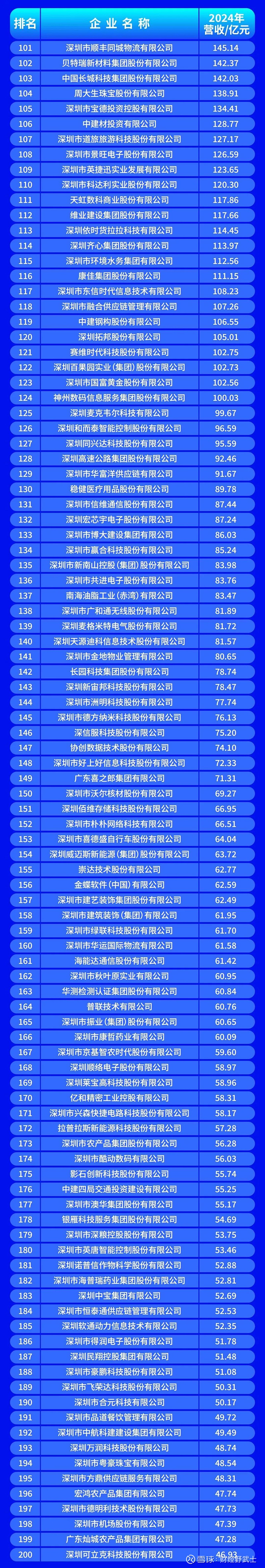 萍乡市深圳企业价值评估(深圳企业价值评估公司排名)