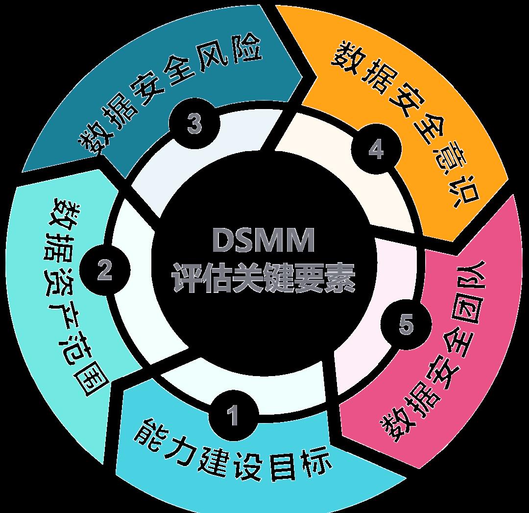 萍乡市价值驱动价值评估(价值驱动型商业模式)