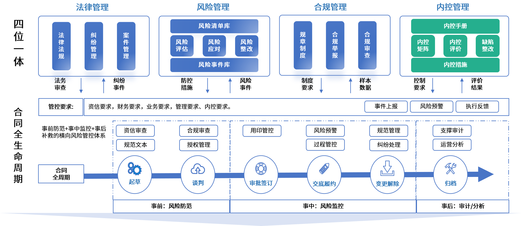 萍乡市零风险纺织内控体系(零风险纺织内控体系是什么)