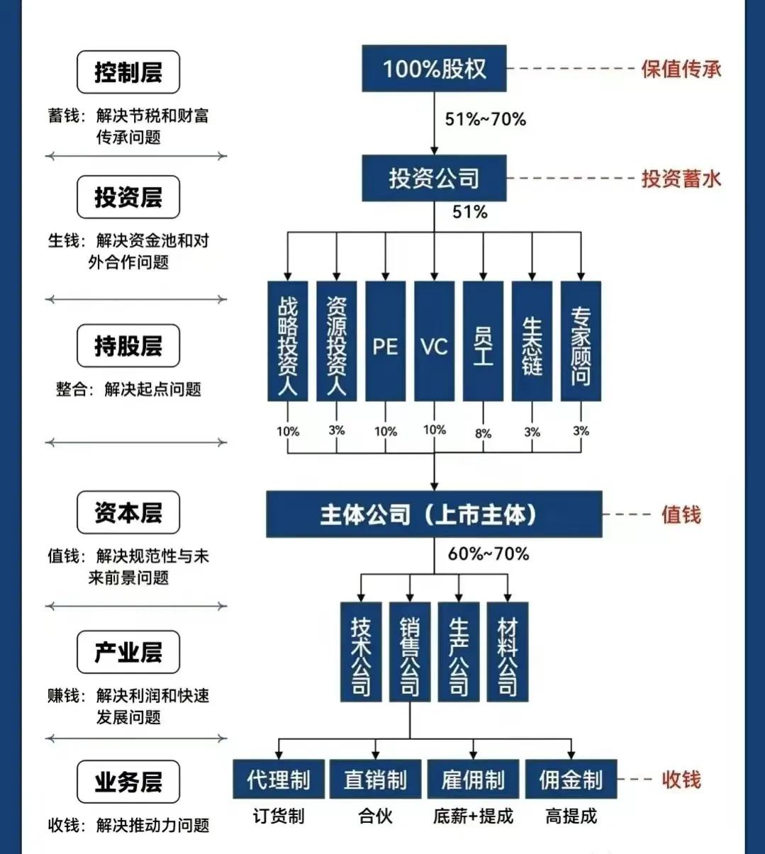 萍乡市化工股权架构设计(化工股权架构设计方案)