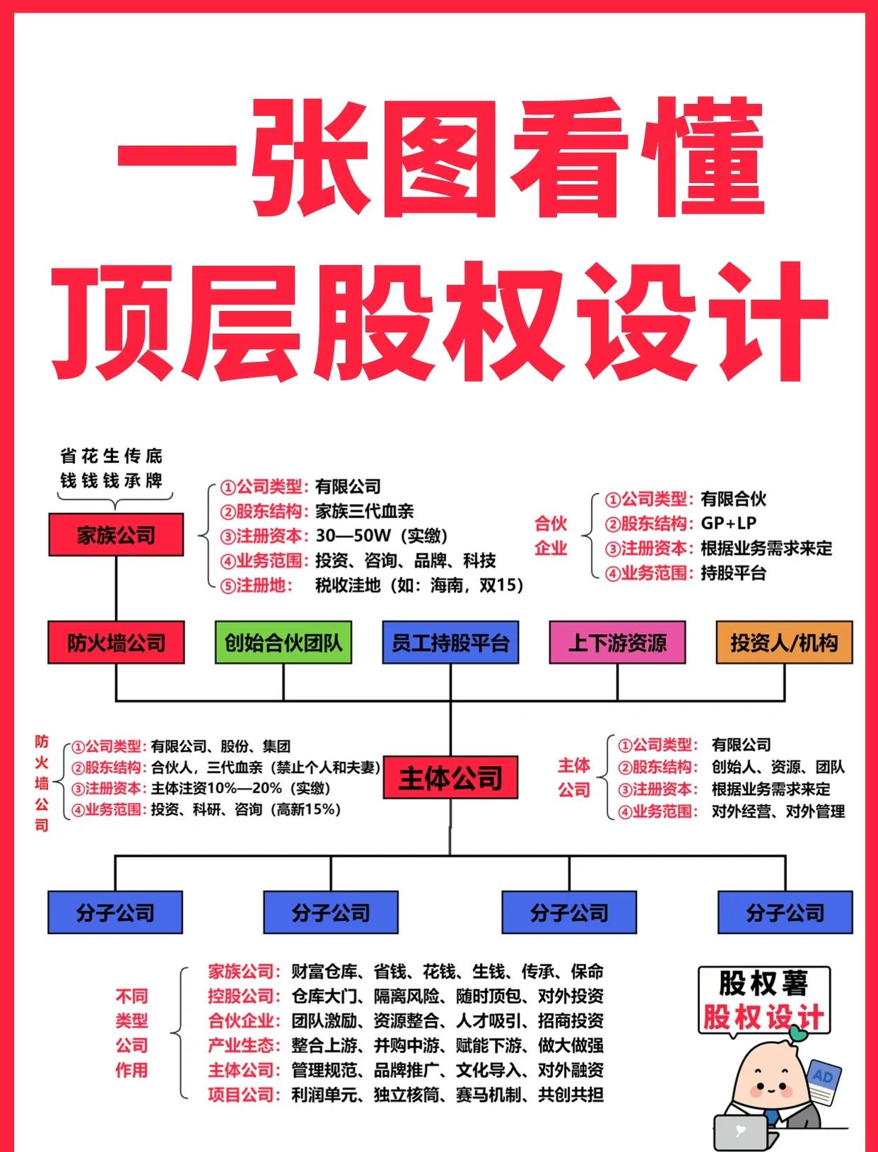 萍乡市高回报股权架构设计(高回报投资与理财指南)