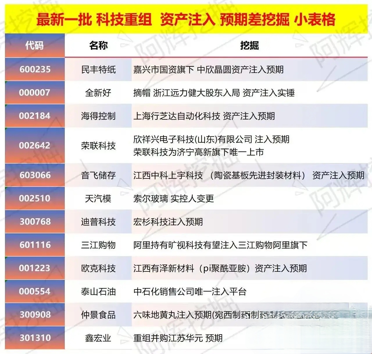 萍乡市专业股权重组(股权重组的目的)