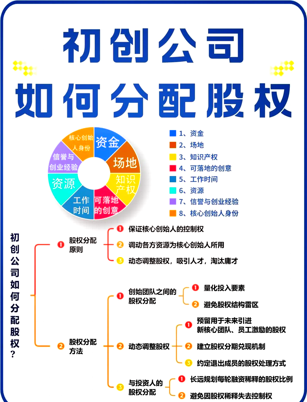 萍乡市软件股权激励(股权激励系统八大步骤)