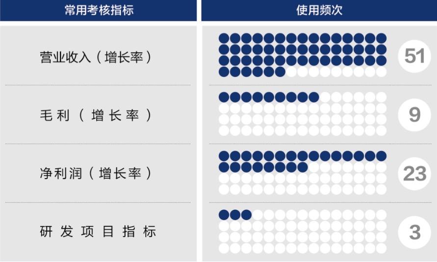 萍乡市深度医疗股权设计(深度医疗股权设计分析)