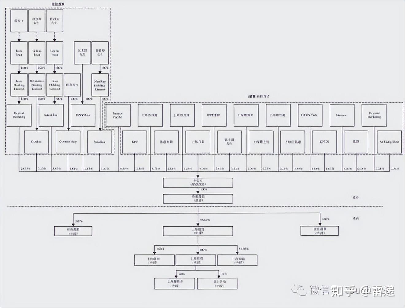 萍乡市投票权安排财务优化(投票权类型是什么意思)