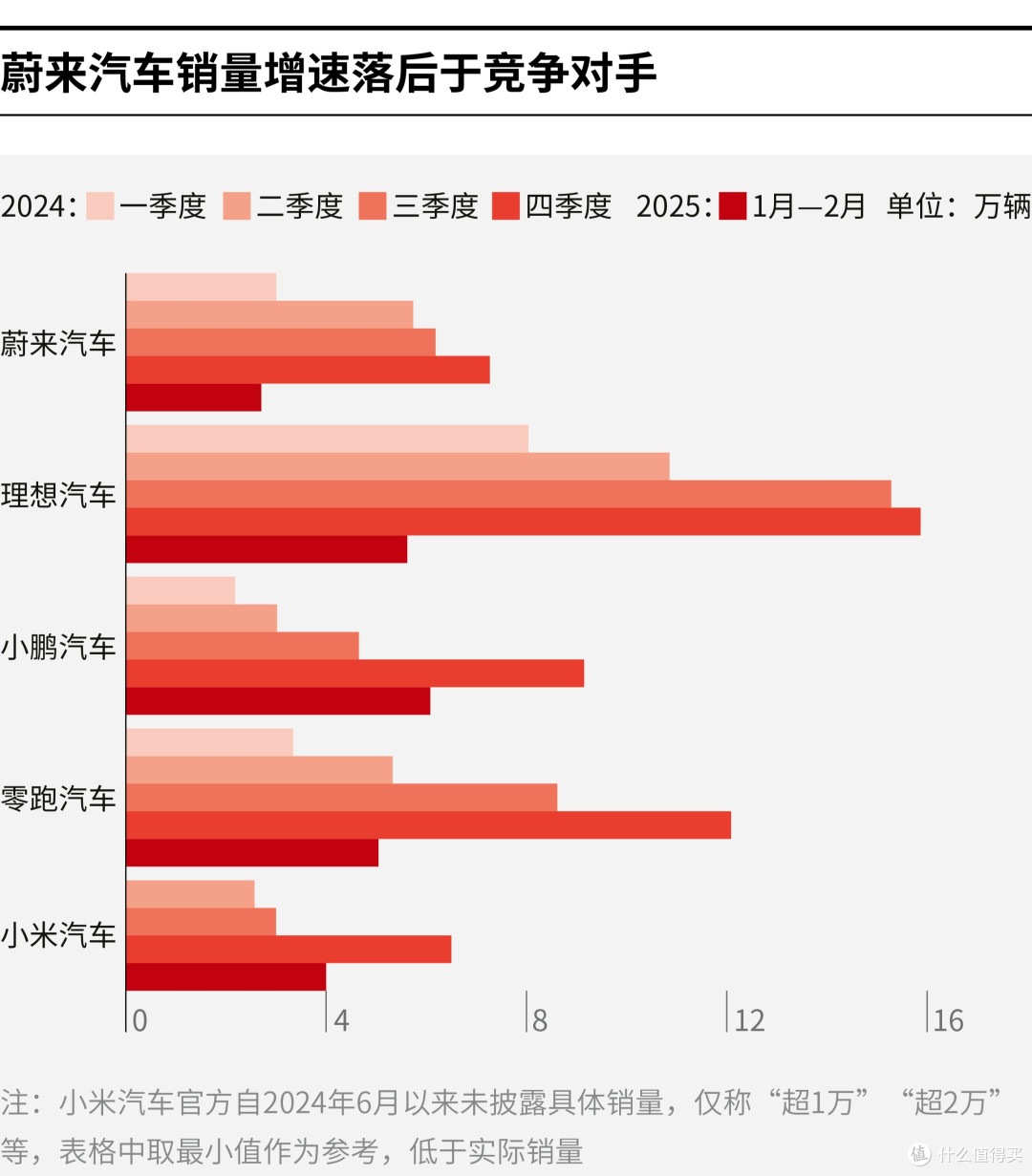 萍乡市领先汽车竞争分析(领先汽车竞争分析图)