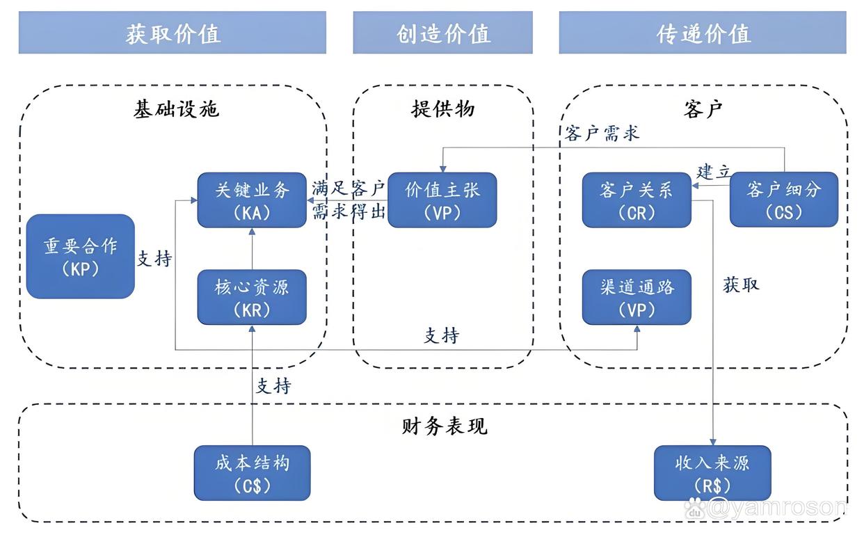 萍乡市游戏企业商业模式升级(游戏行业的商业模式有哪些)