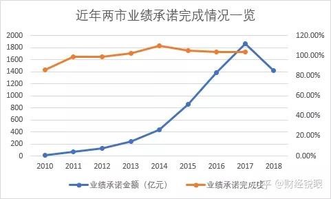 萍乡市业绩承诺主板上市(主板上市公司业绩预告的规定)